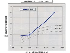 画像3: マンション用Ｌ４５防音マット【サイレントトライマット】　915×455×22 (3)